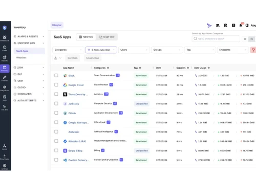 Kitecyber Saas Apps