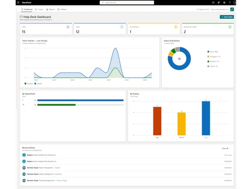 CV Helpdesk dashboard