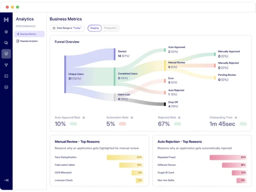 HyperVerge One-analytics
