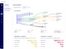 HyperVerge One-analytics