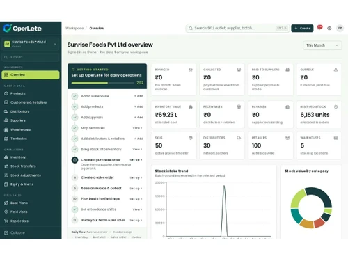 OperLete dashboard
