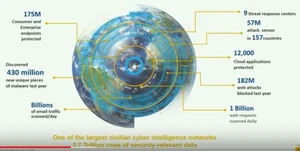 Symantec Endpoint Protection Networks