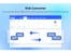 AOMEI Partition Assistant-converter