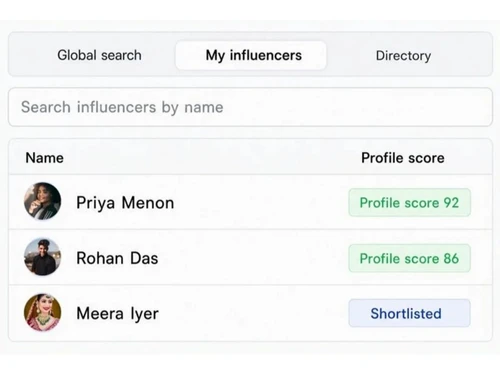 CultureX influencers