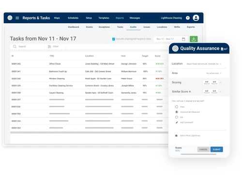 Lighthouse.io-audits