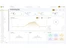 Cullinos dashboard