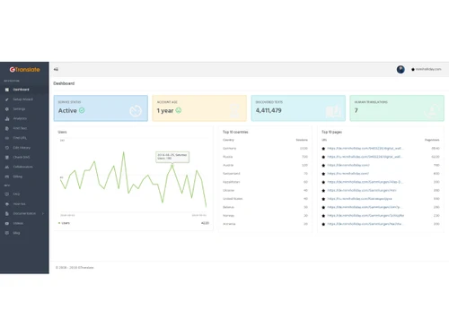 GTranslate-dashboard