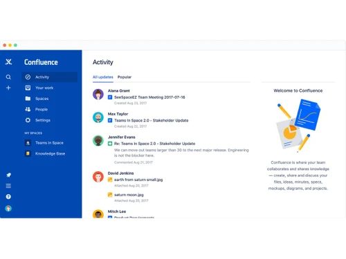 atlassian confluence-activity