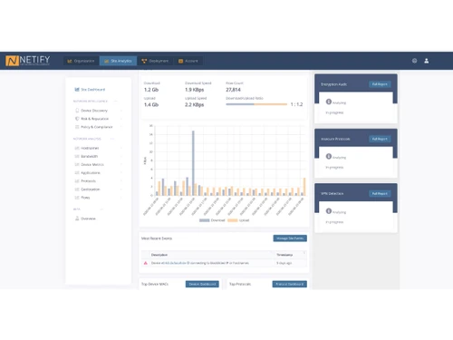 Netify-site dashboard