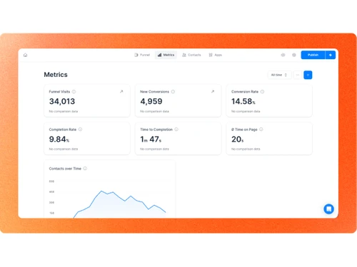 Perspective-metrics