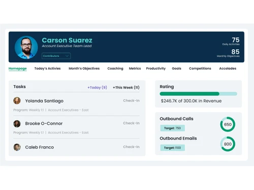 Ambition-dashboards