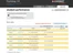 McGraw Hill Connect-performance