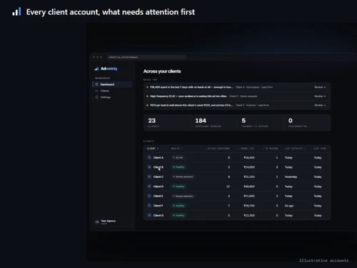 Admetriq clients