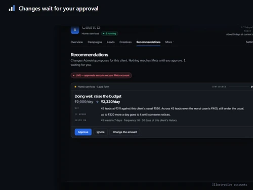 Admetriq dashboard