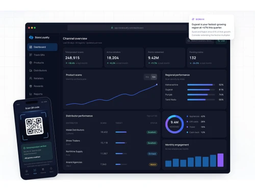 Siora Loyalty dashboard