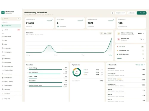 MedCounter dashboard