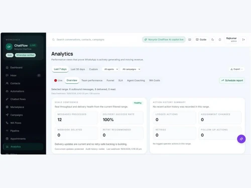 chatflow-by-novynix analytics