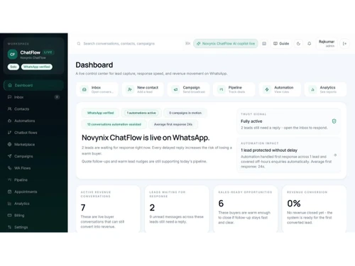 chatflow-by-novynix dashboard