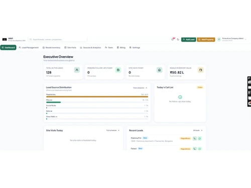 Wafi Real Estate CRM dashboard