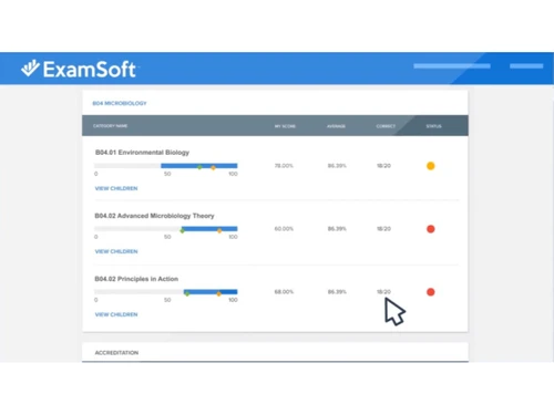 ExamSoft-reports