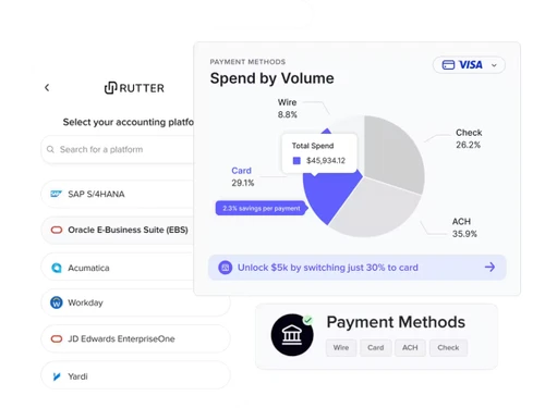 Rutter-supplier enablement