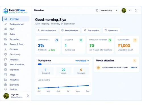 HostelCare dashboard