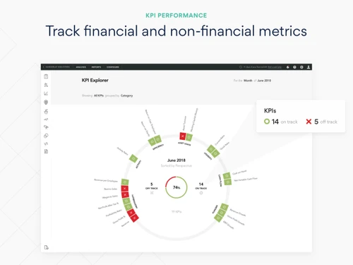 Fathom-KPI