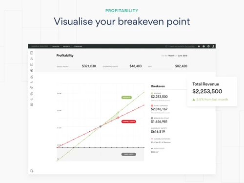 Fathom-profitability