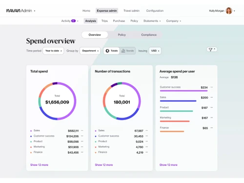 Navan-spend overview