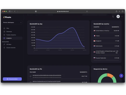Pinata-analytics