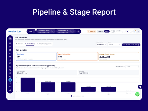 Corefactors CRM Pipeline & Stages Report