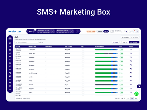 Corefactors CRM SMS+ Marketing Box