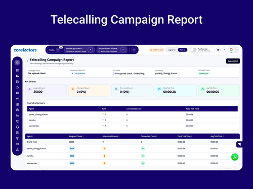 Corefactors CRM Telecalling caimpaign report