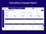 Corefactors CRM Telecalling caimpaign report