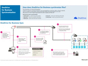 onedrive business
