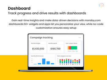 Monday.com dashboard