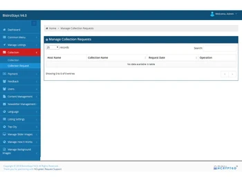 bistrostays collection