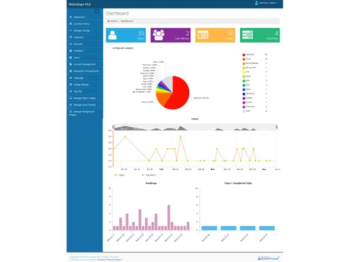 bistrostays dashboard