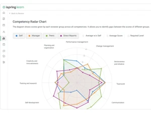 ispring learn -performance