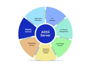 adss signing server-signing