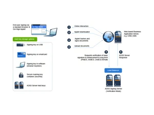 adss signing server-user
