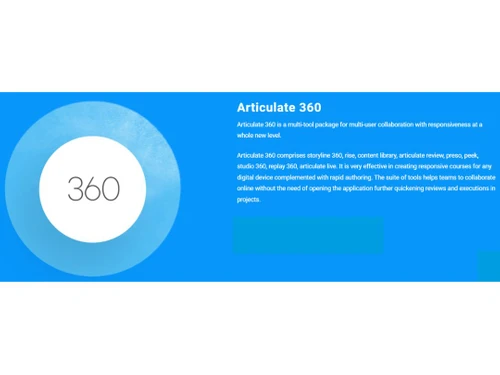 Articulate Storylin -and Articulate 360-Articulate 360