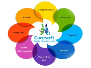 Caresoft HIS benefits