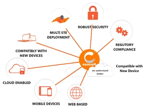 Caresoft his features offered
