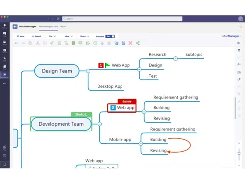 Mindjet MindManager design