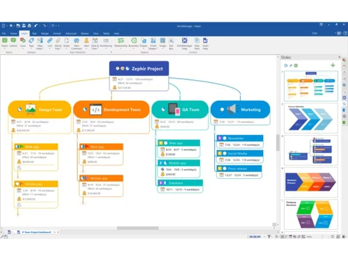 Mindjet MindManager flowchart