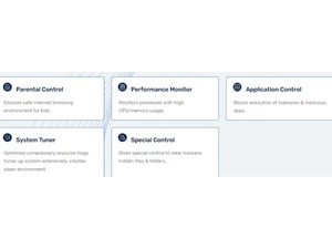 net-protector-z-security-parental