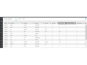 Unicommerce Inventory Management all