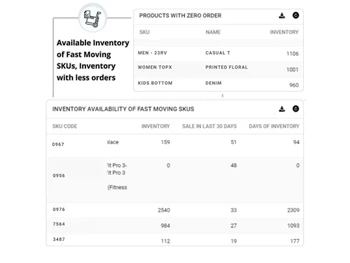 Unicommerce Inventory Management products