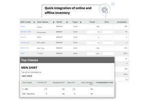 Unicommerce Inventory Management sku